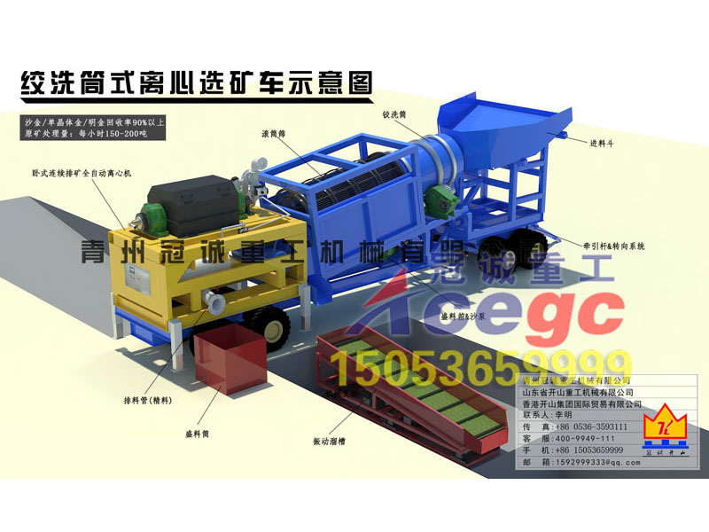 移動(dòng)選礦車(chē)
